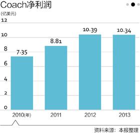 COACHȫP